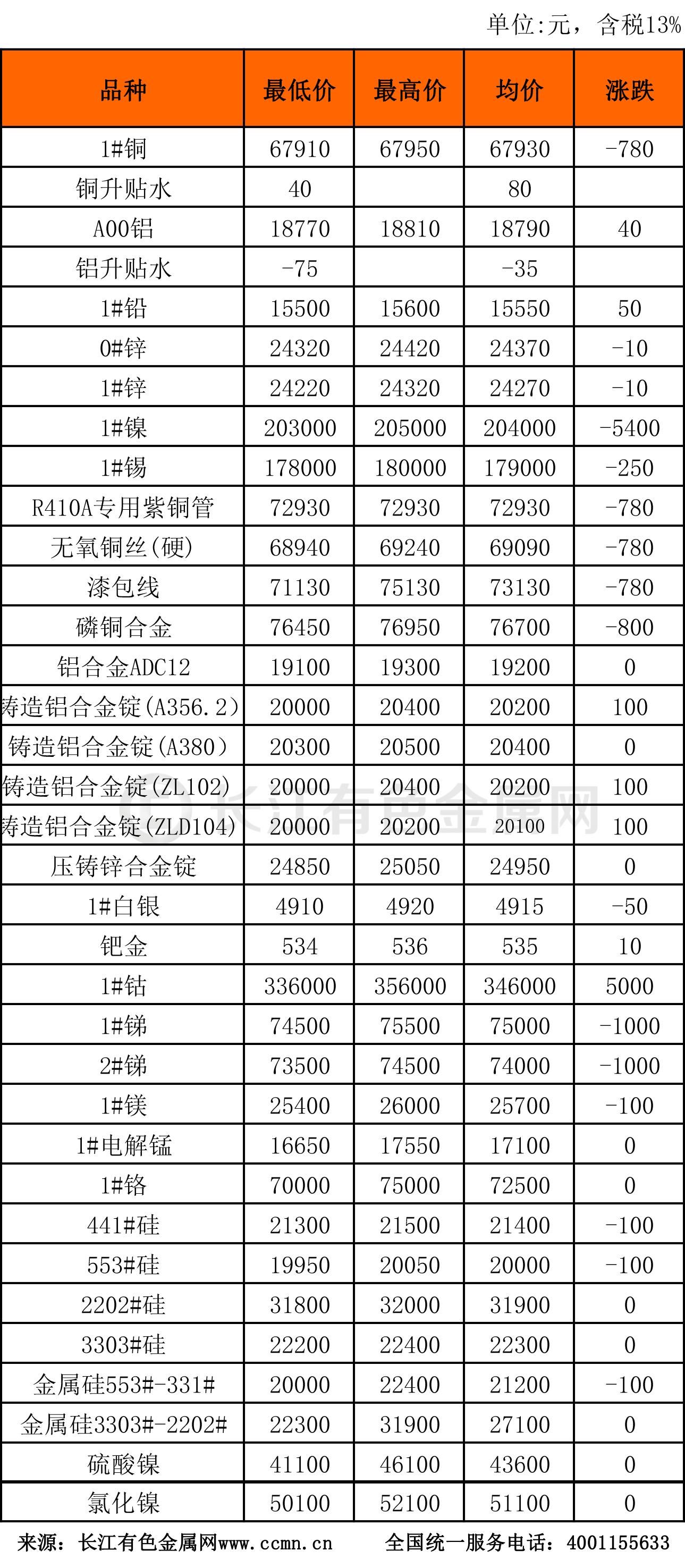 有色金屬行情揭秘，科技與生活的無(wú)縫對(duì)接，未來(lái)價(jià)值風(fēng)潮引領(lǐng)者