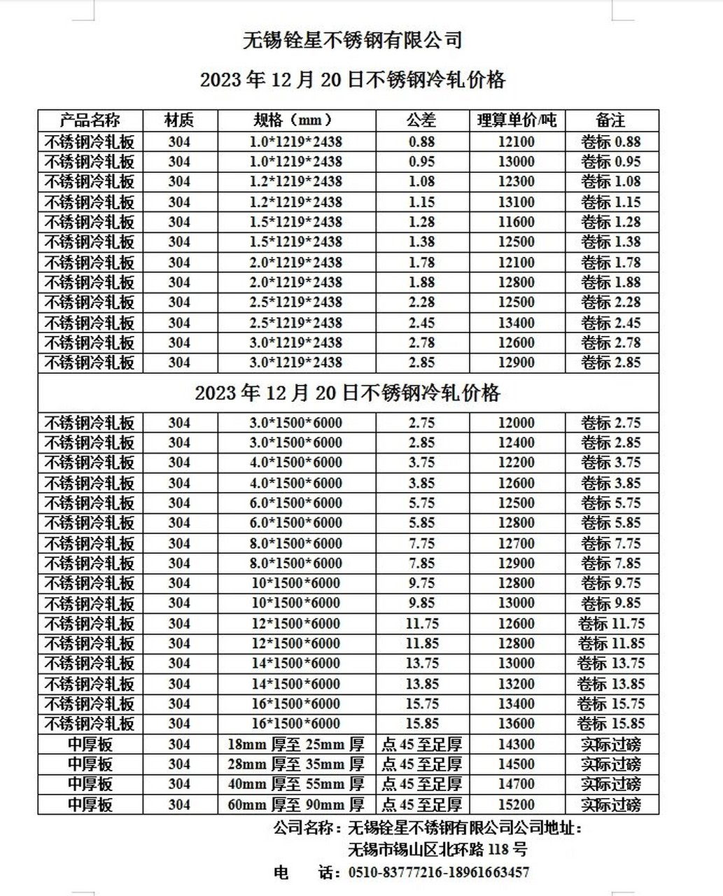 今日不銹鋼價格行情，科技與生活的無縫對接新動態(tài)