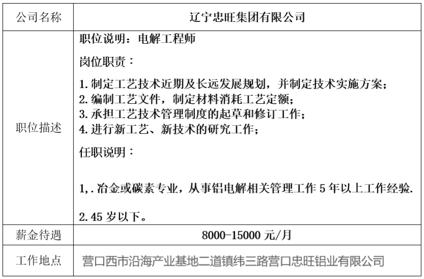 遼陽忠旺集團(tuán)招工熱潮，最新招工信息，千載難逢的就業(yè)機(jī)會！