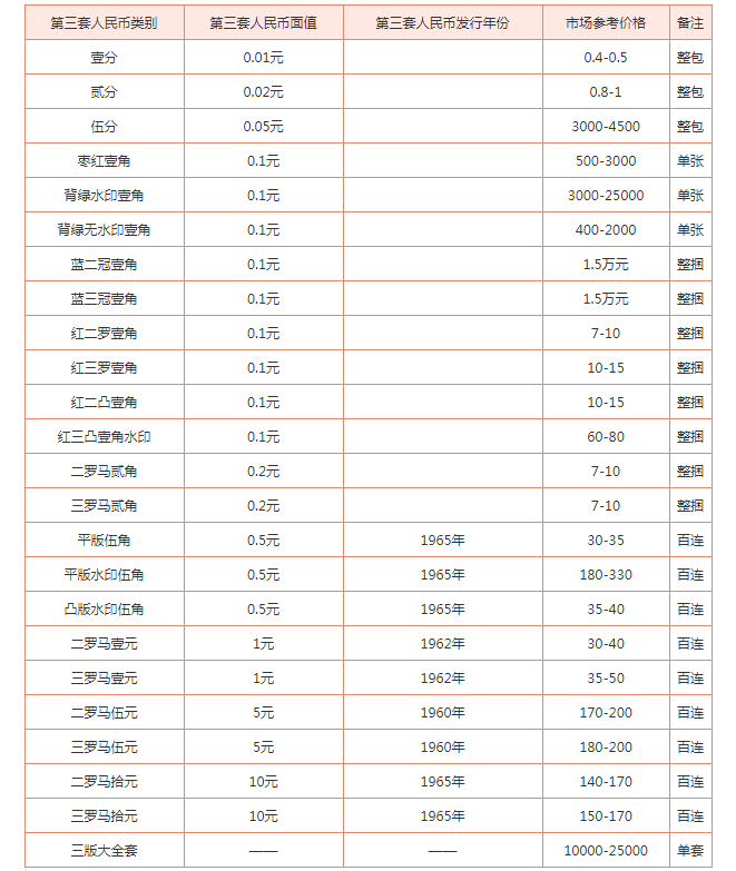 三版幣最新回收價(jià)格及自然之旅尋找內(nèi)心平和與喜悅的啟示