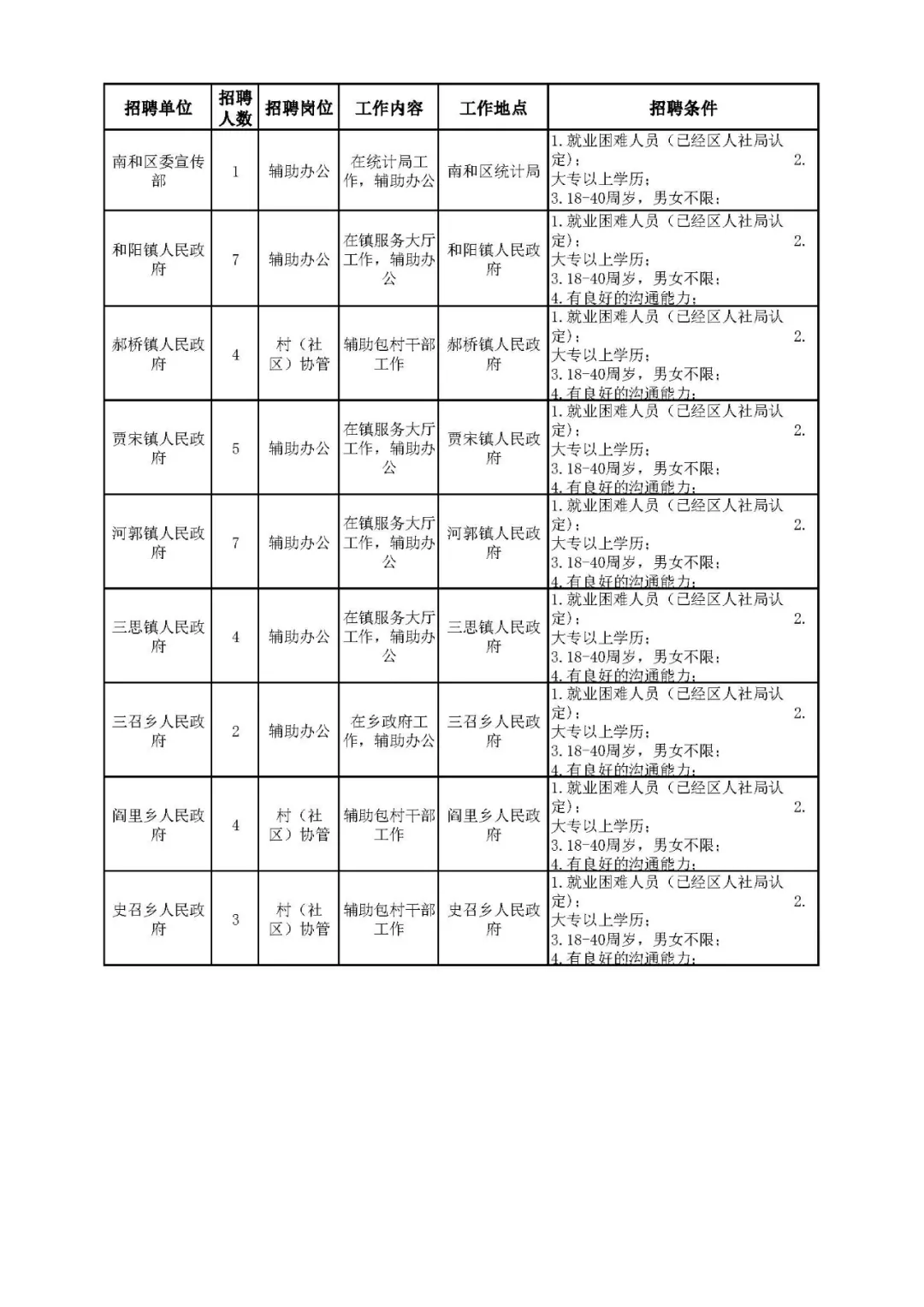 邢臺(tái)南和最新招聘信息全面概覽