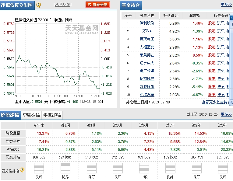 建信怛久基金最新凈值深度解析與投資洞察揭秘