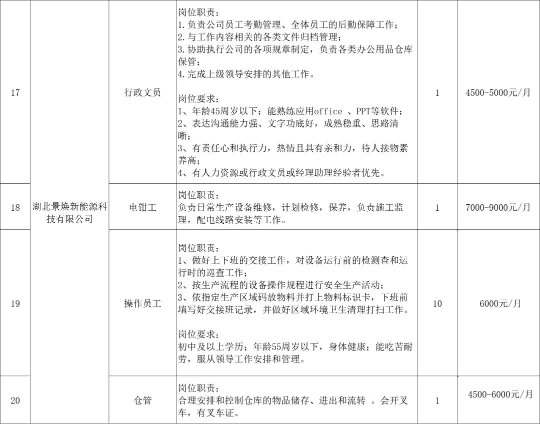 麻城餐飲行業(yè)招聘最新動(dòng)態(tài)，行業(yè)現(xiàn)狀、多方觀點(diǎn)與個(gè)人選擇