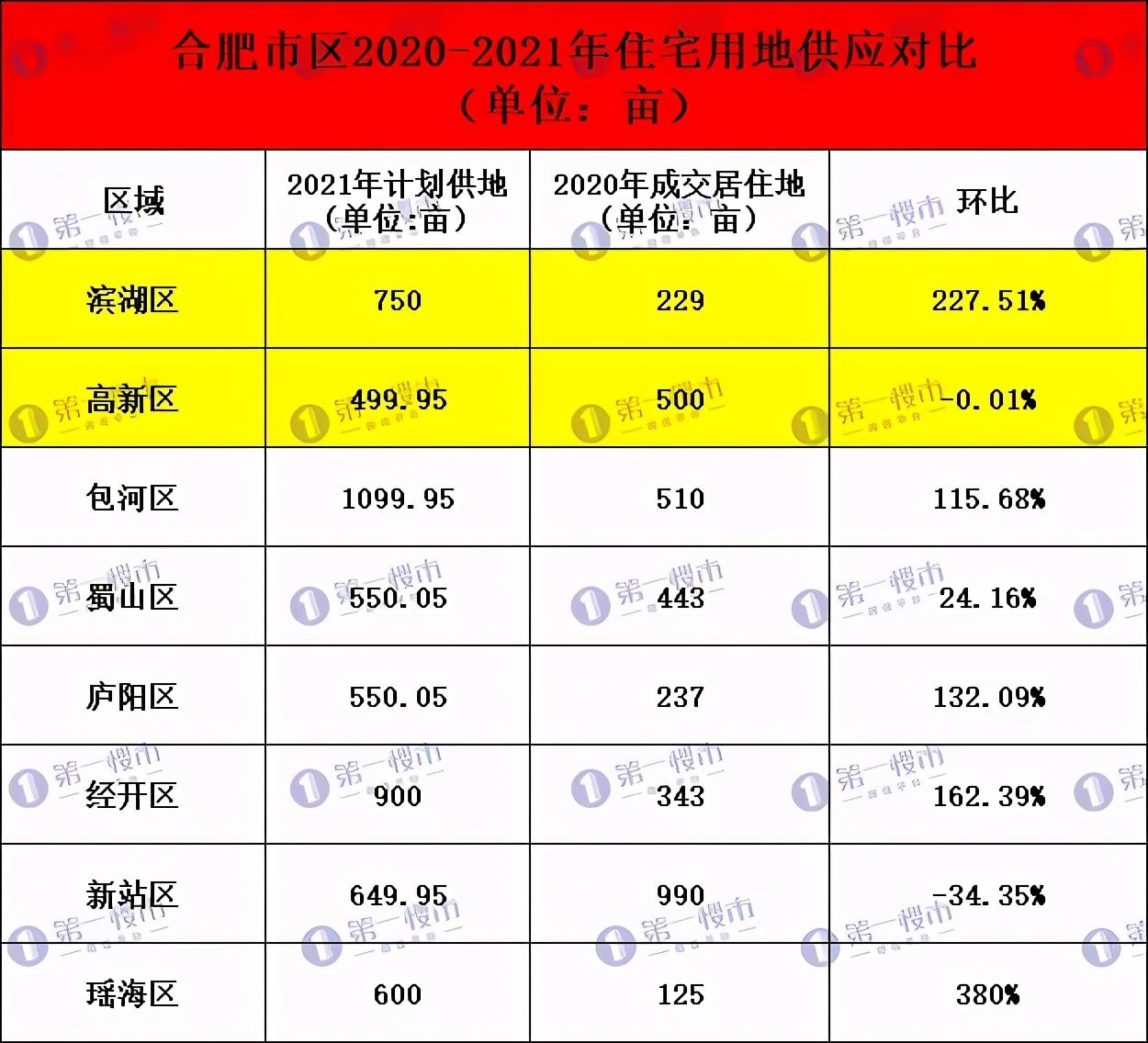 合肥濱湖土地最新動(dòng)態(tài)及其對(duì)城市發(fā)展的觀點(diǎn)分析