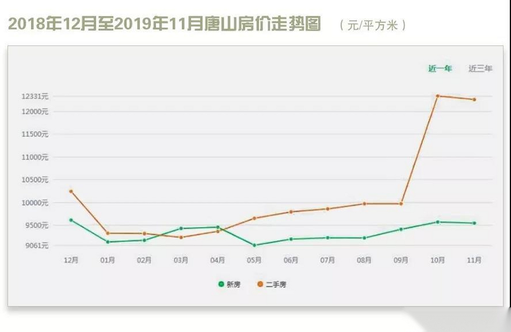 多元視角下的唐山房價(jià)最新動(dòng)態(tài)與深度探討