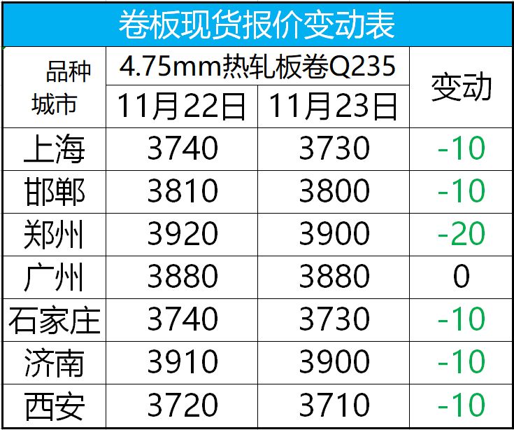 熱軋板最新價格行情與深度分析