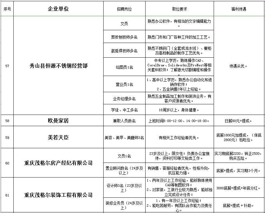 秀山招聘信息最新動態(tài)，工作邂逅友情，秀山村招聘故事揭秘