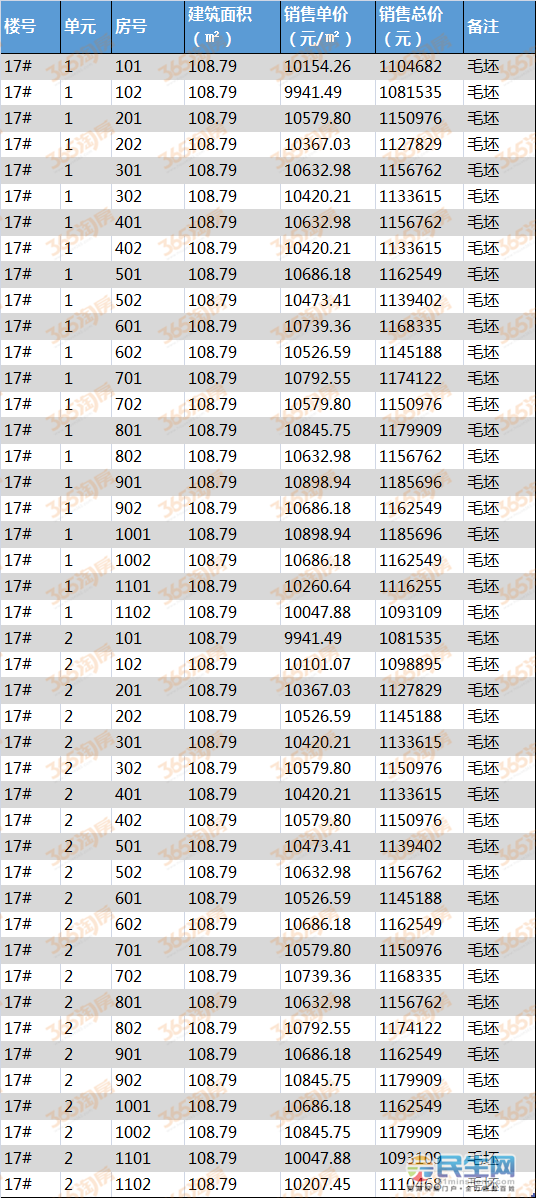 蕪湖新里城，與自然美景邂逅的平和家園最新房價