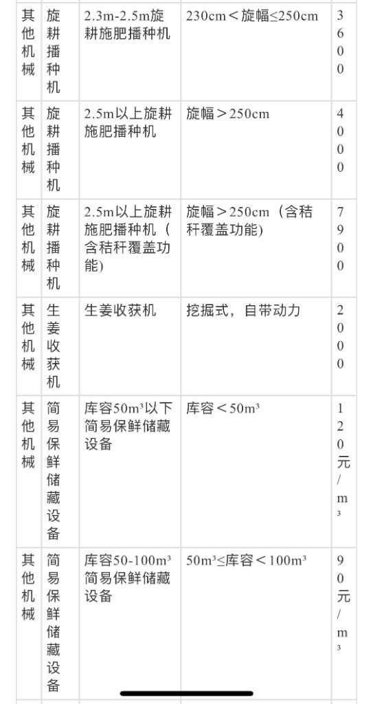 濮陽買房補(bǔ)貼最新政策詳解及購房補(bǔ)貼申請全攻略