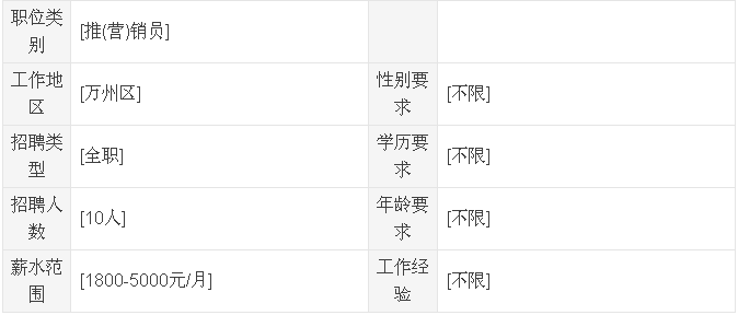 2025年萬州最新招聘，時代脈搏與人才交響會