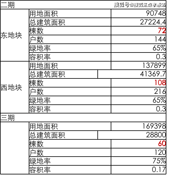 閔行鳳凰城最新房價探索，自然美景與旅行之旅的完美結(jié)合