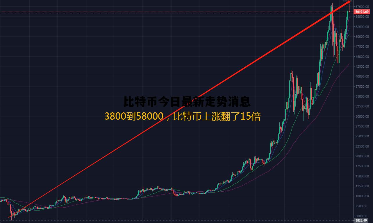 比特幣最新行情與日常小確幸溫馨小故事