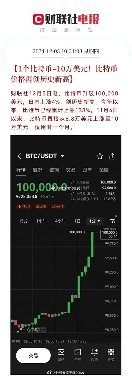 比特幣最新動態(tài)及其影響深度解析，一種觀點闡述