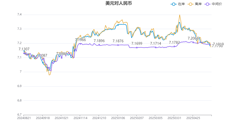 人民幣兌美元最新匯率，探索自然美景之旅的貨幣轉(zhuǎn)換指南